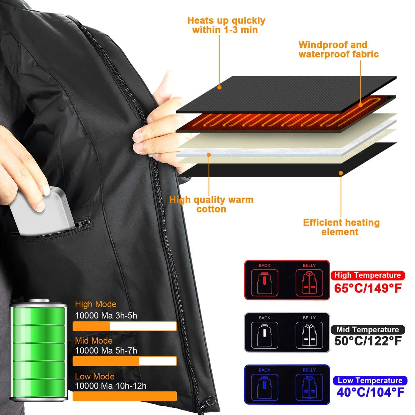 Halo-heat rechargeable jacket or vest.