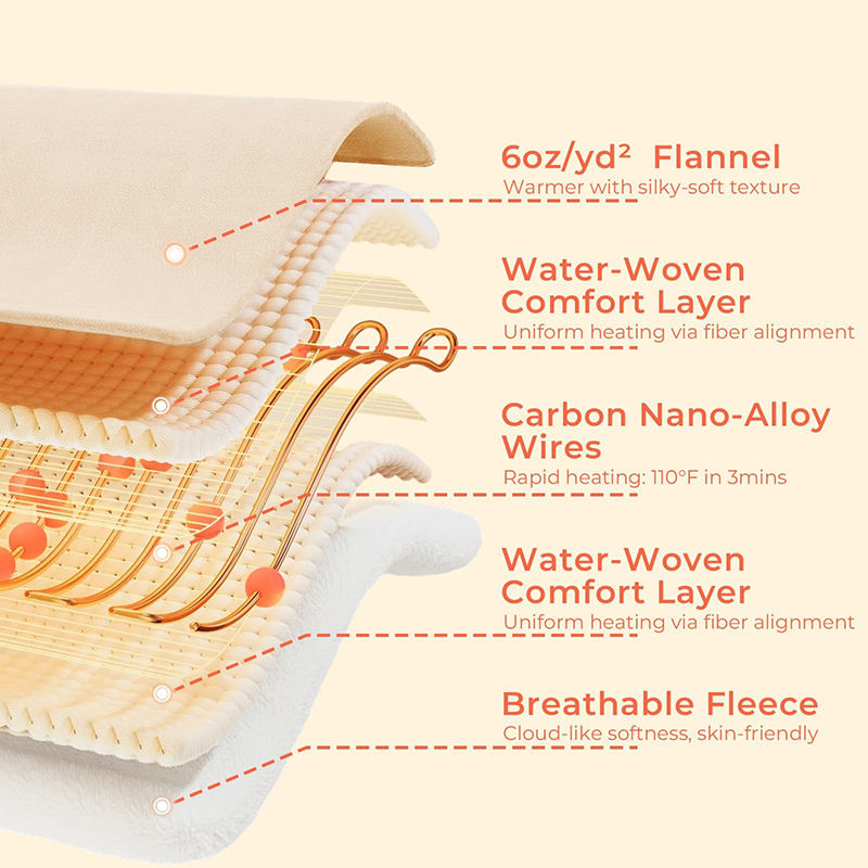 Electric Heated Battery Wearable Blanket Hoodie